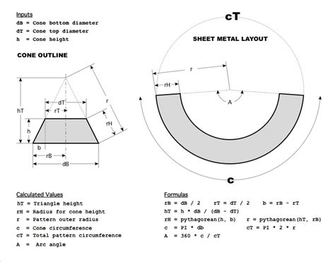 how to roll a cone shape in sheet metal|how to layout a cone.